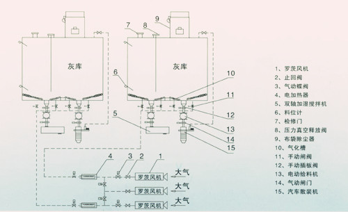 灰库系统